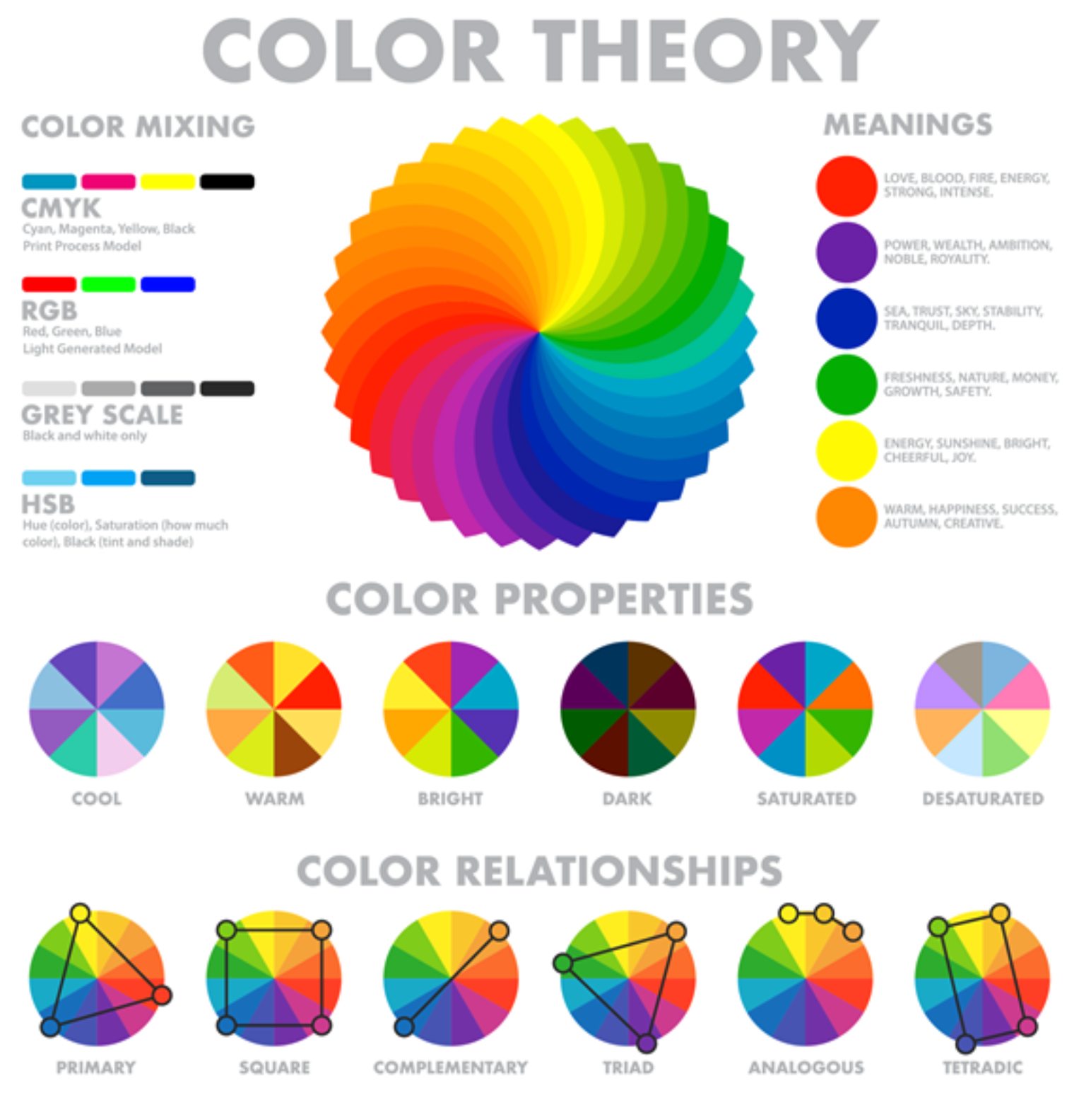 2.5 Data Visualization Best Practices